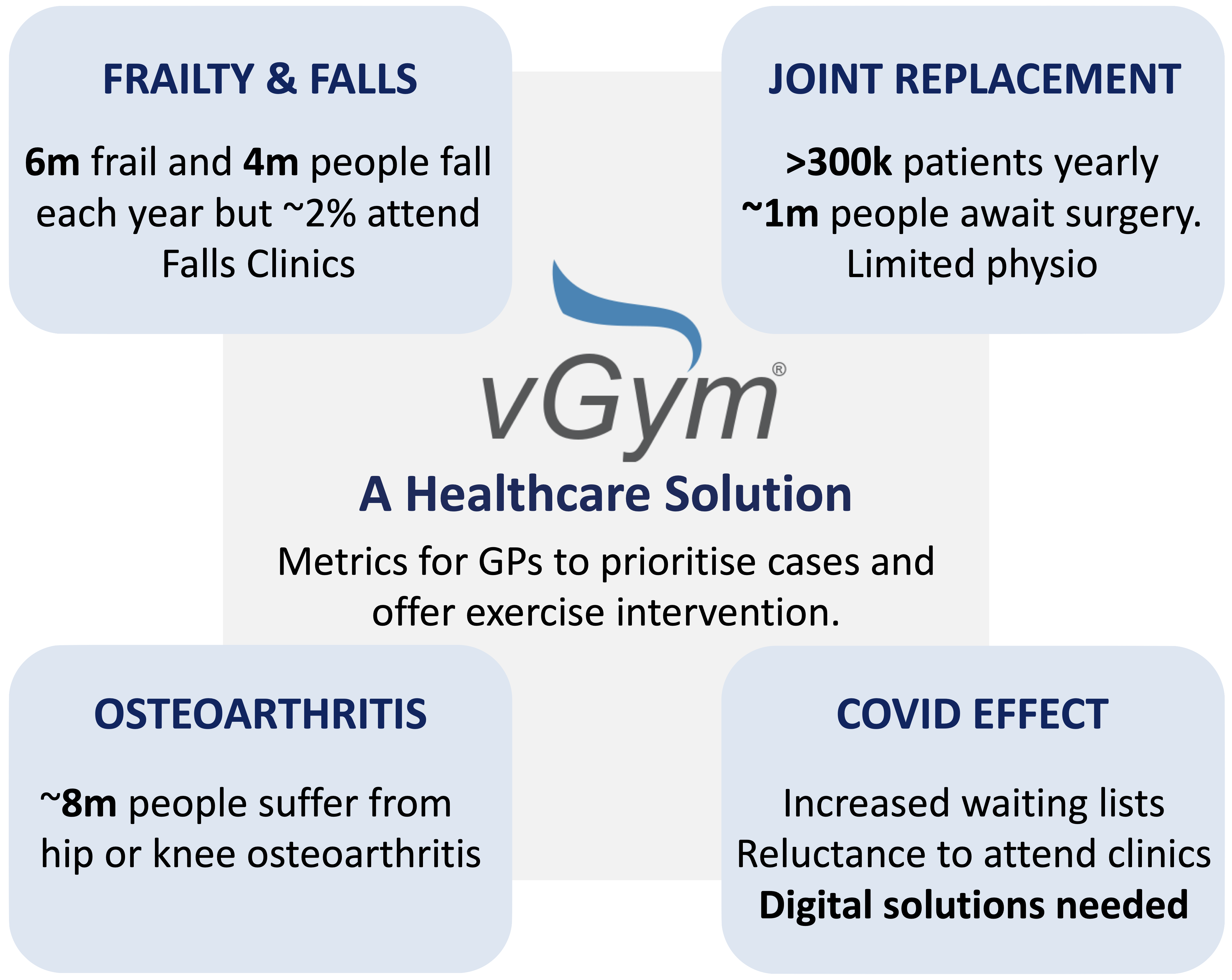 joint replacement